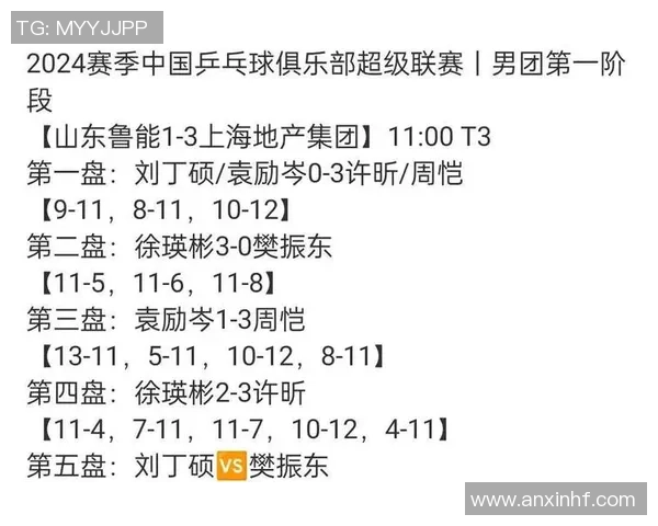 北京乒乓球队在选拔赛中以58分稳居积分榜首位展现强大实力 北京乒乓球队在选拔赛中以58分稳居积分榜首位展现强大实力