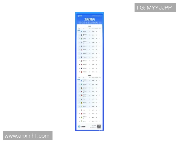 杭州足球队在洲际杯积分榜上以98分稳居第一名引发关注 杭州足球队在洲际杯积分榜上以98分稳居第一名引发关注